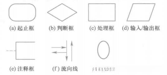 流程图基本元素