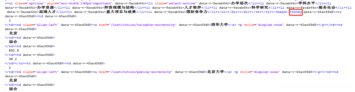 网页源代码部分截图