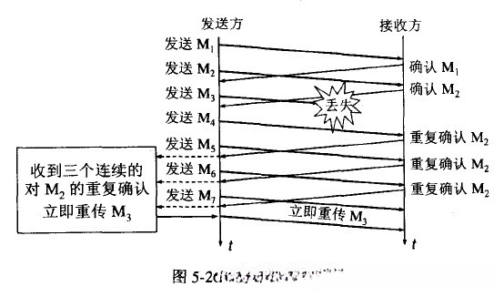 快重传.jpg-42.3kB