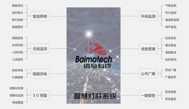 5G智慧灯杆专用网关+云平台