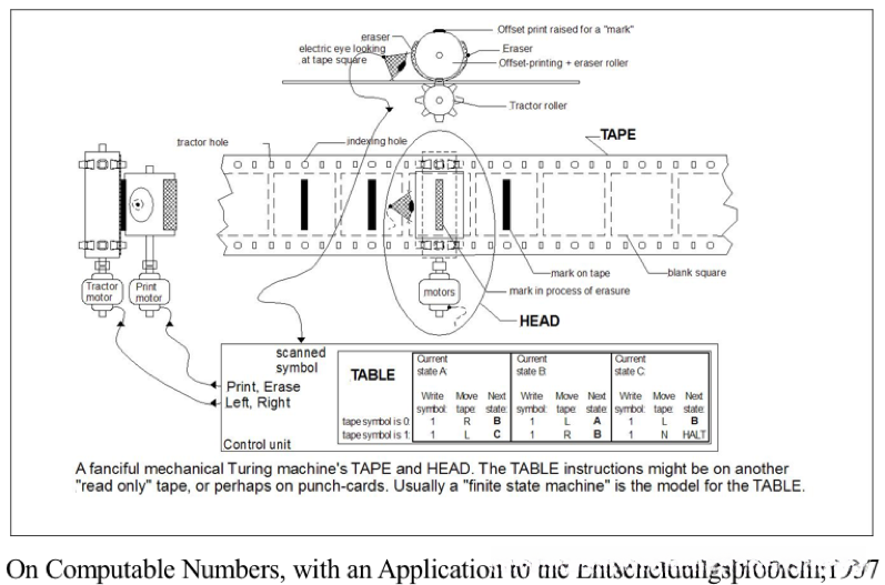 图二:论数字计算在决断问题中的应用