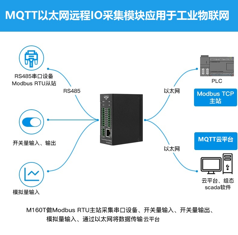 MQTT是什么,MQTT 协议的组织结构介绍