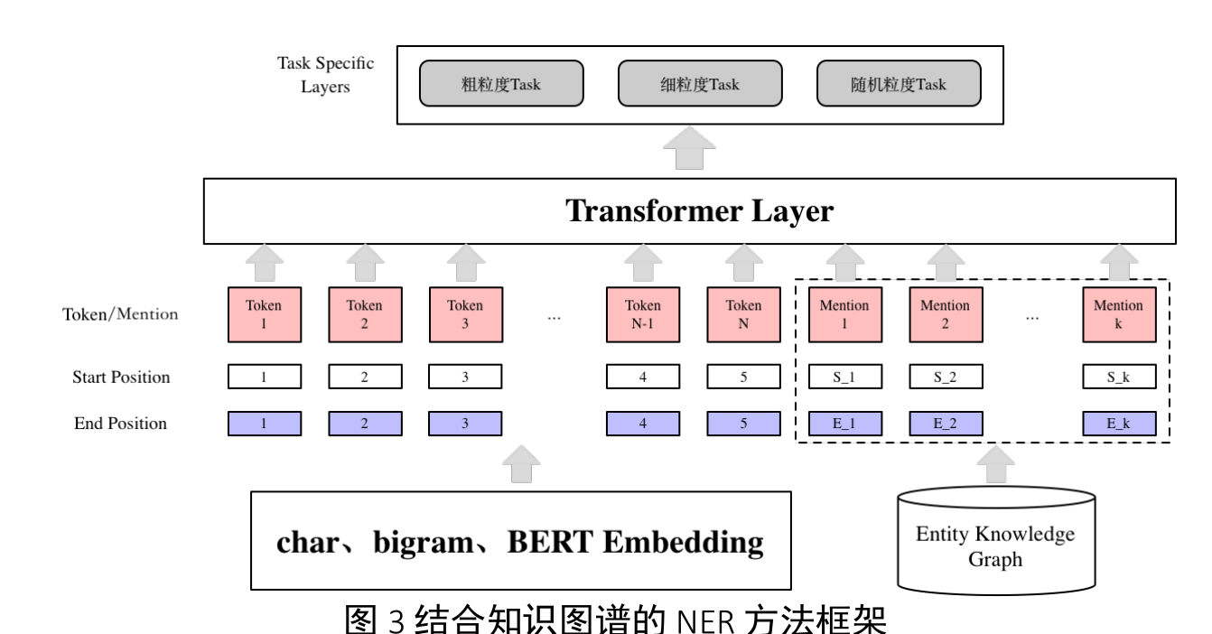 image-20210623212419129