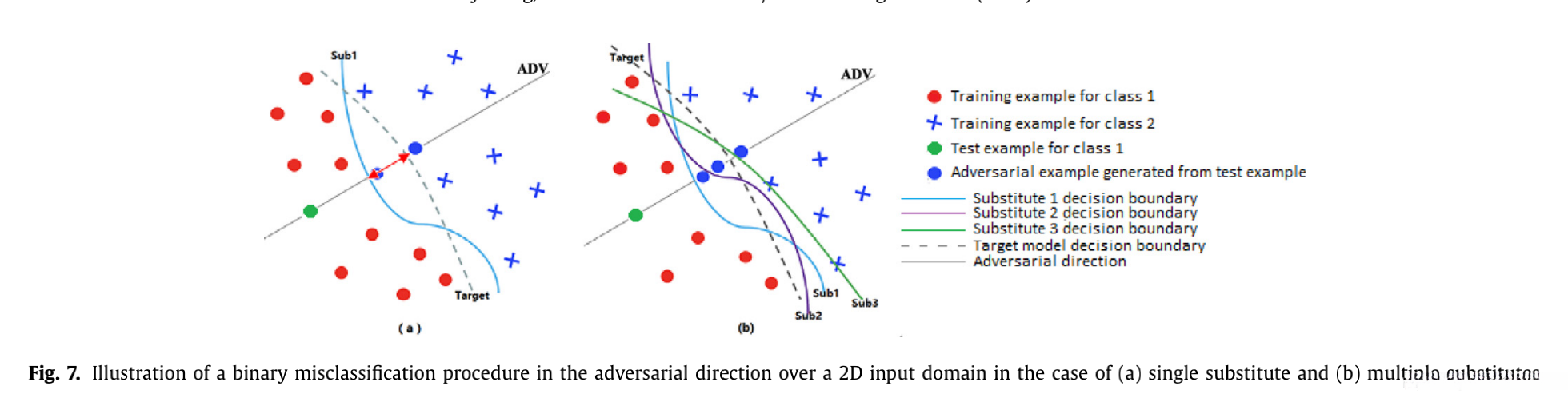 集成方法的分析