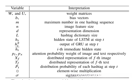 表一 本文中的符号表示