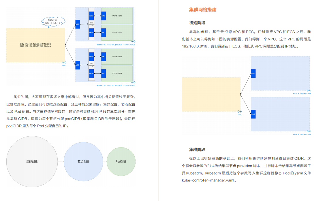 阿里首发，K8s+Docker+Jenkins技术与实战齐飞