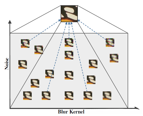 降2倍的不同退化图