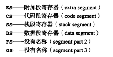 段寄存器