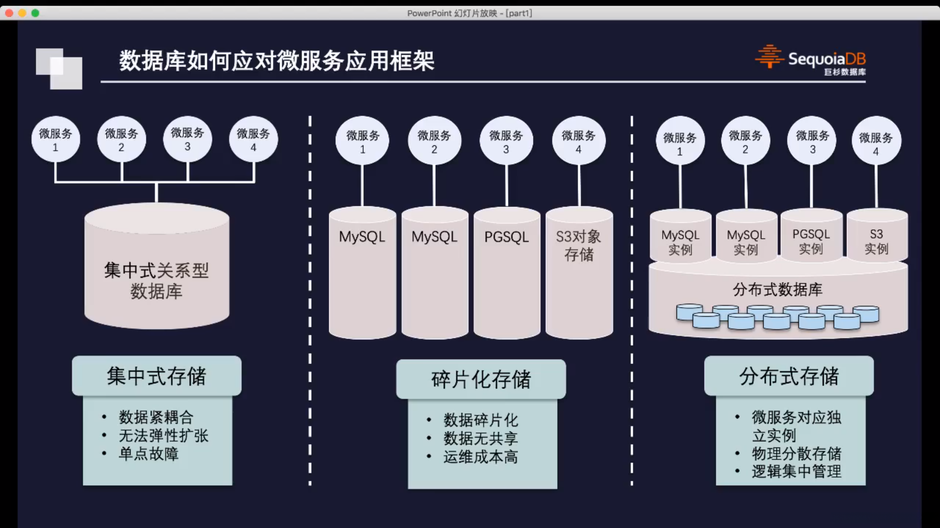数据库与微服务