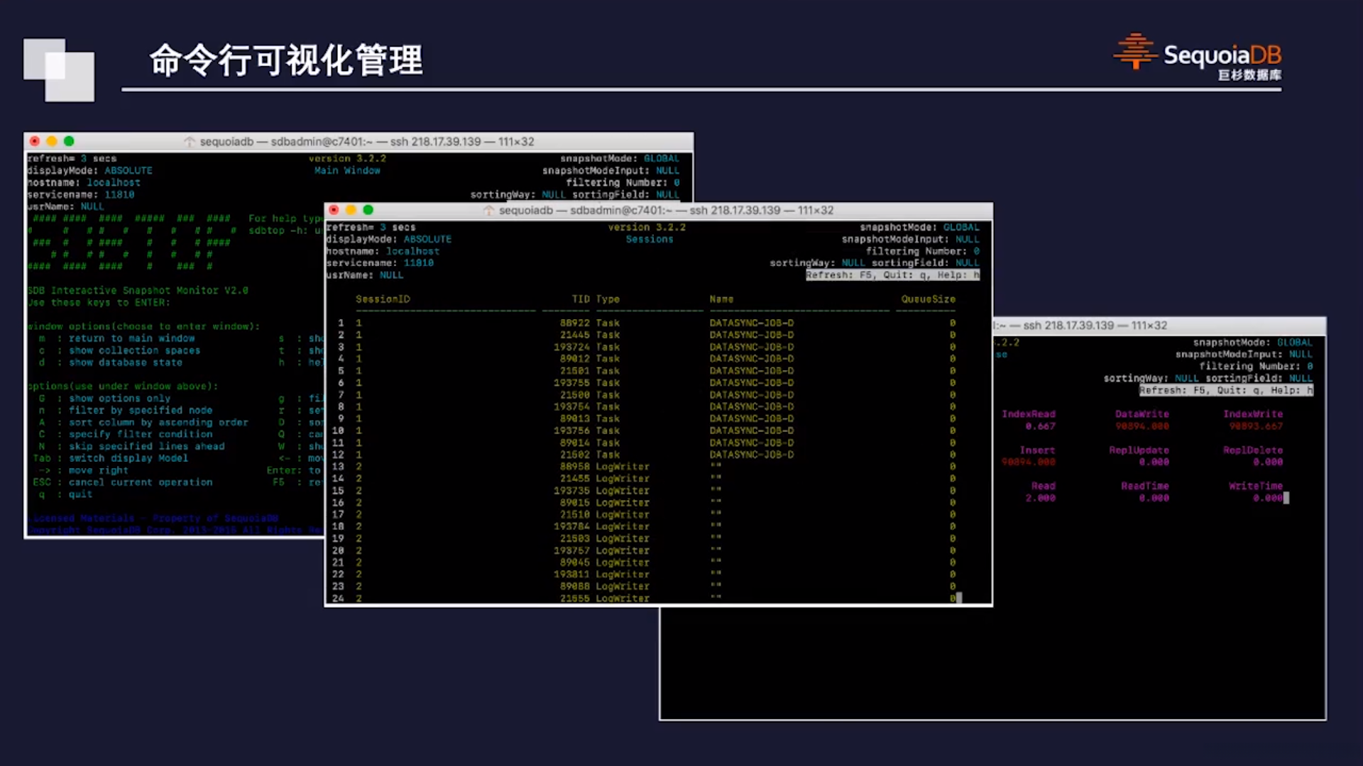 命令行可视化管理