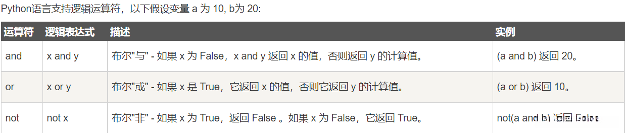 图片截取于菜鸟教程