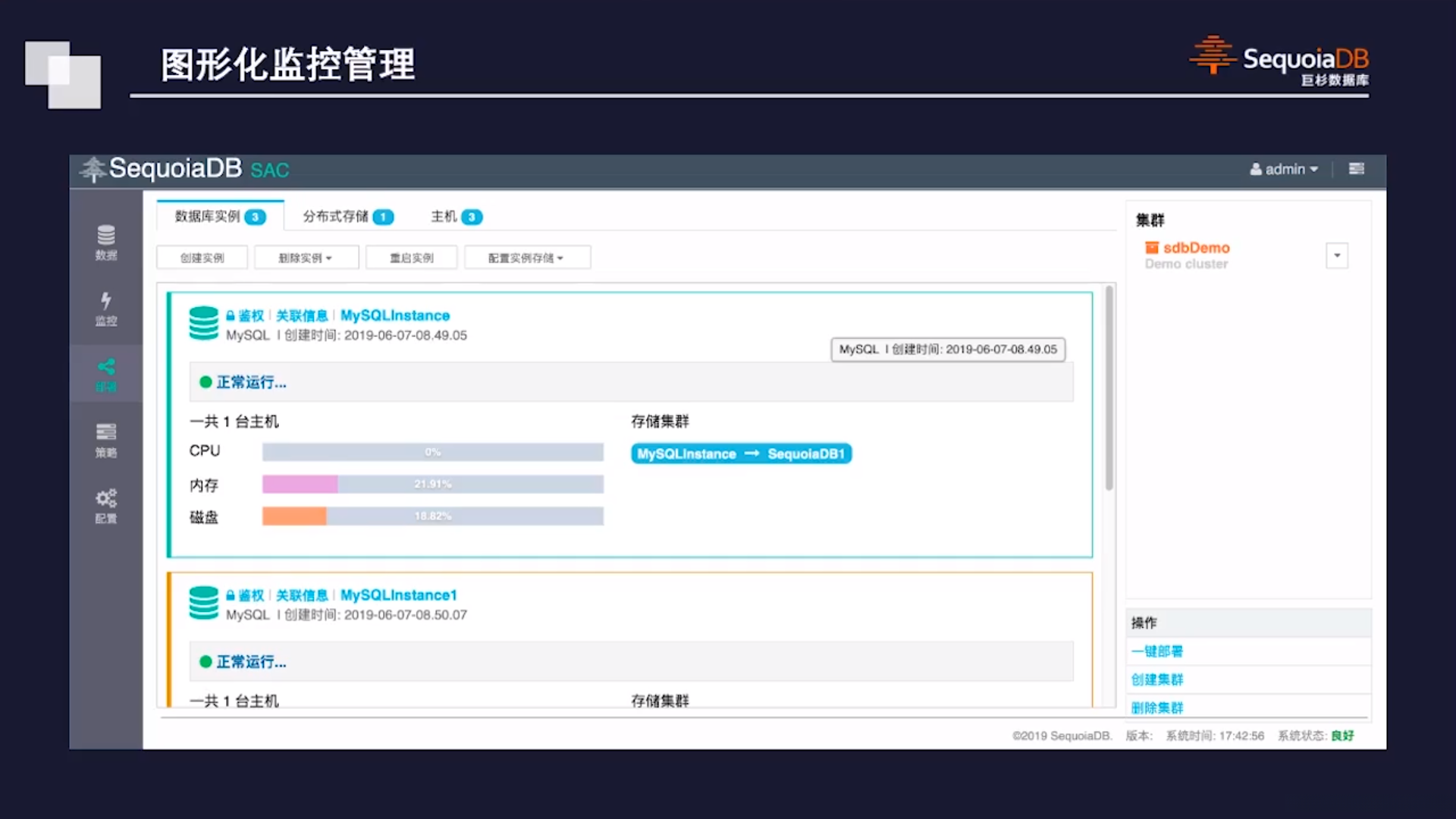图形化监控管理
