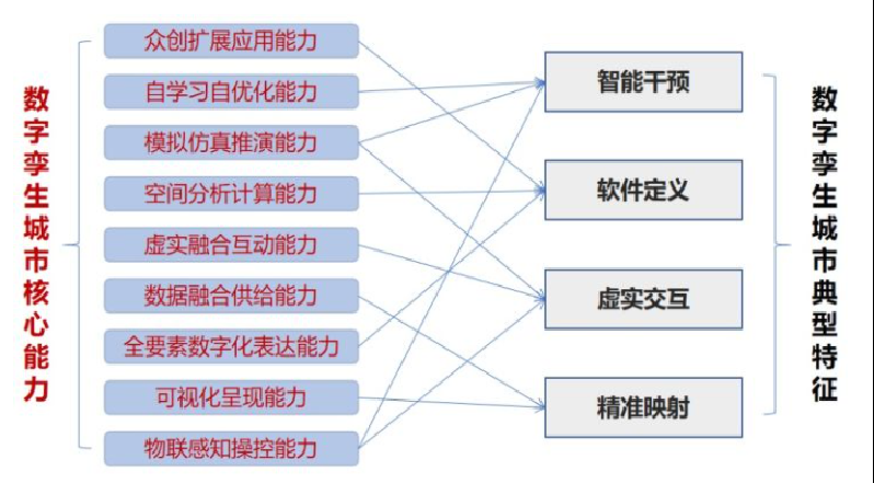 响应国家号召 数字孪生与链改技术开发