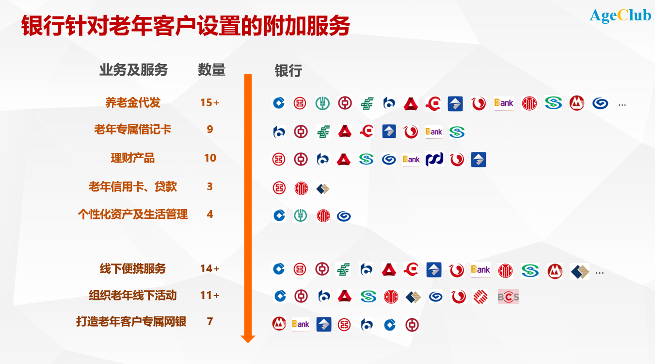新知图谱, 银行业客户全面老龄化,开启精彩第二人生