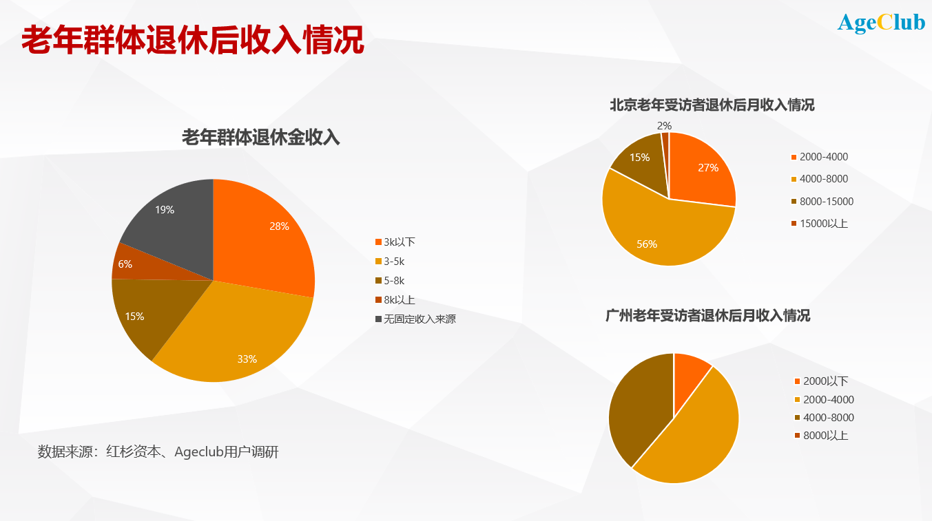 新知图谱, 银行业客户全面老龄化,开启精彩第二人生