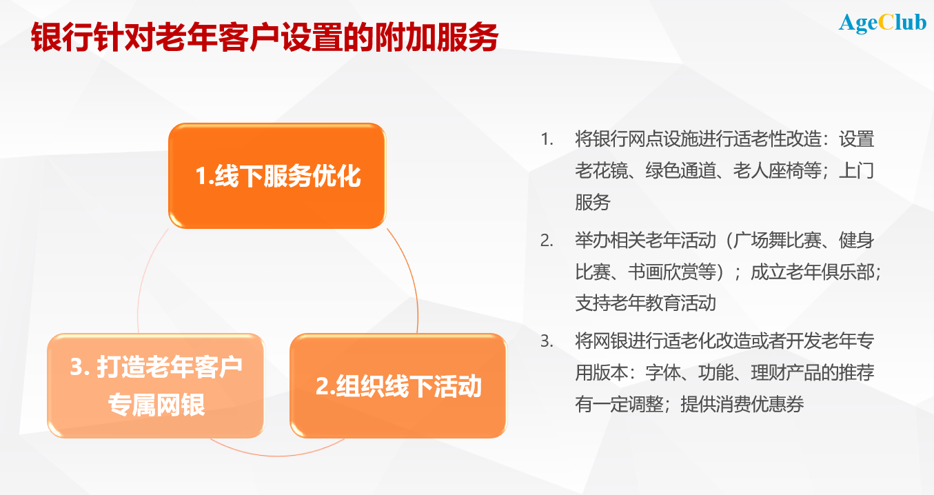 新知图谱, 银行业客户全面老龄化,开启精彩第二人生
