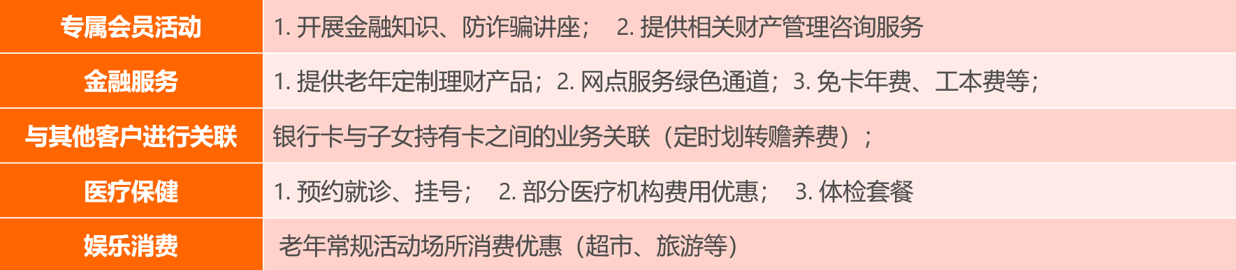 新知图谱, 银行业客户全面老龄化,开启精彩第二人生