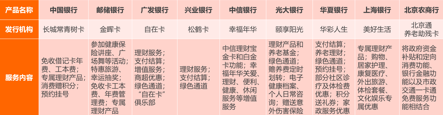 新知图谱, 银行业客户全面老龄化,开启精彩第二人生