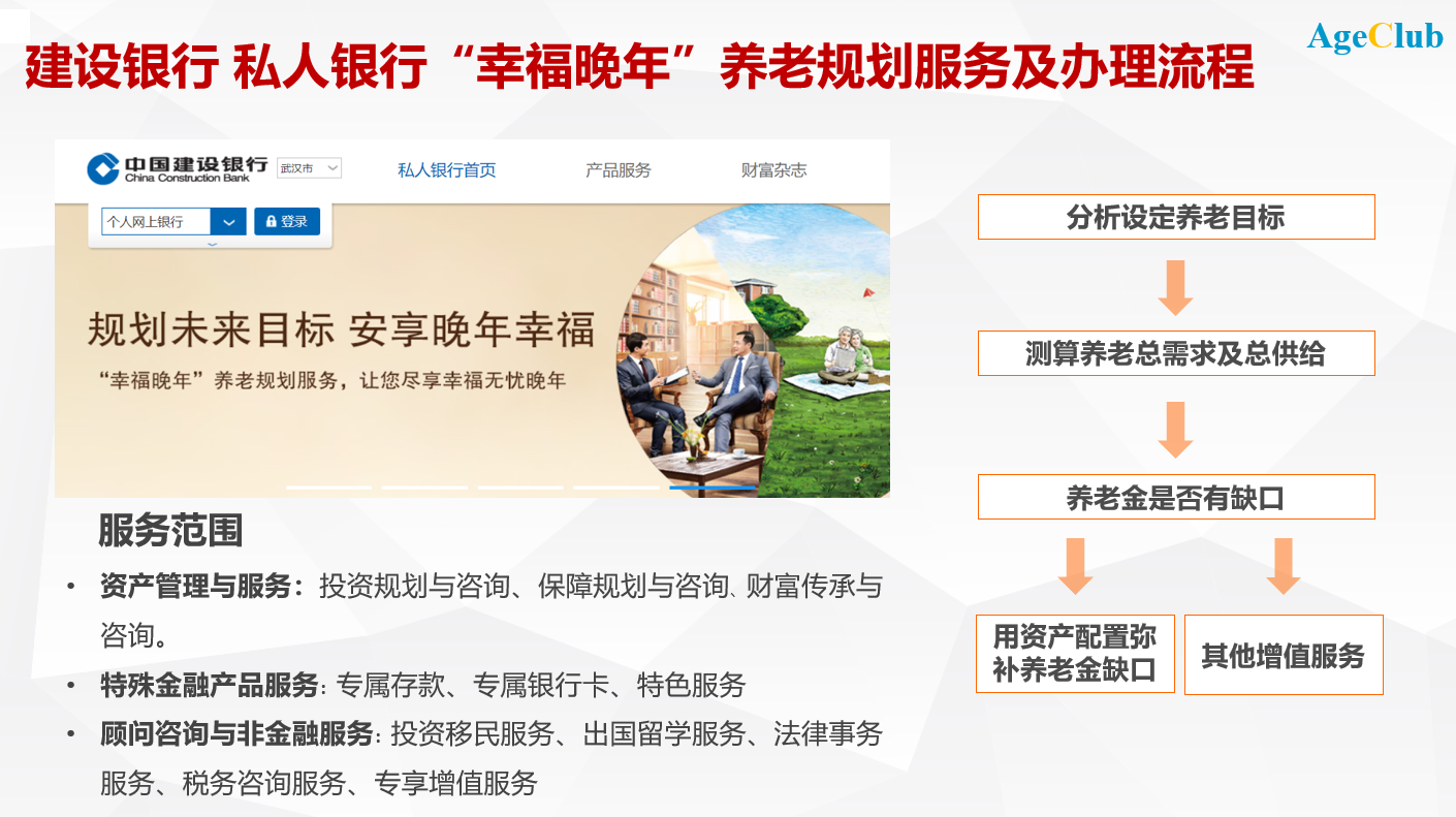 新知图谱, 银行业客户全面老龄化,开启精彩第二人生