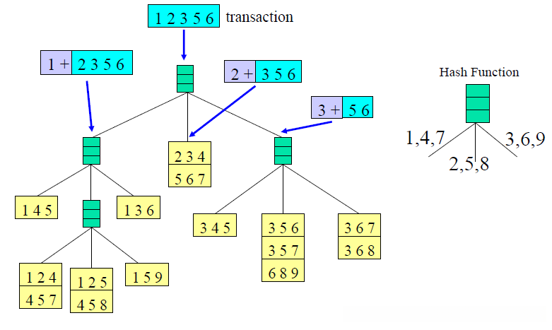 使用哈希树进行子集操作1