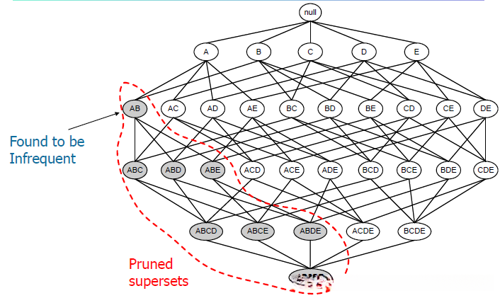 Aiprori Principle图示1