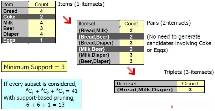 Aiprori Principle图示2