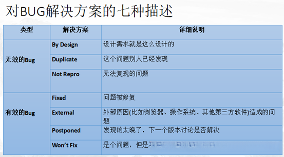 1.1.20. 按照解决方案分