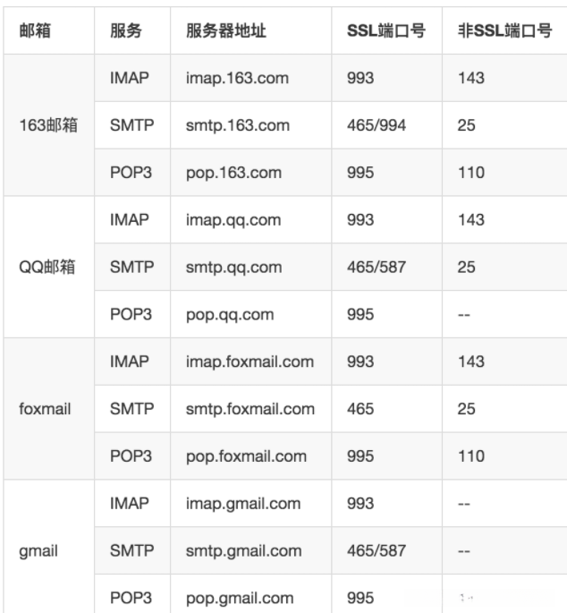 来自网上的图片
