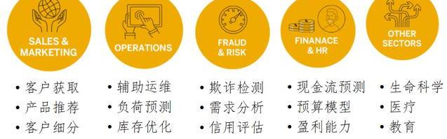 人工智能(一):从零开始学人工智能—概述