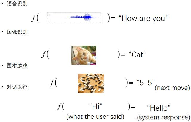 人工智能(一):从零开始学人工智能—概述