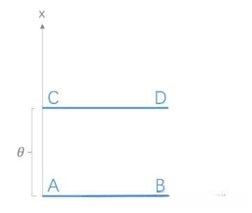 图1 推土机理论