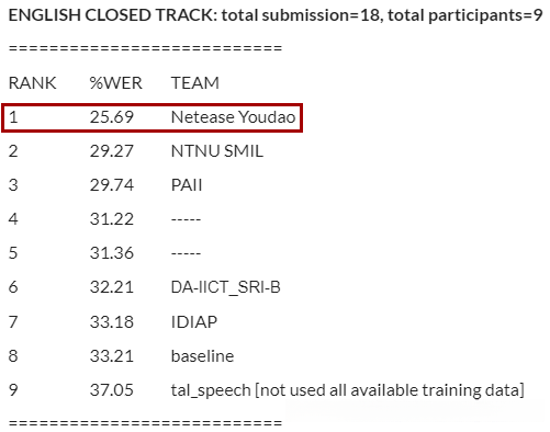 英文指定数据集排名