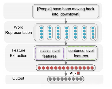关系抽取整体框架