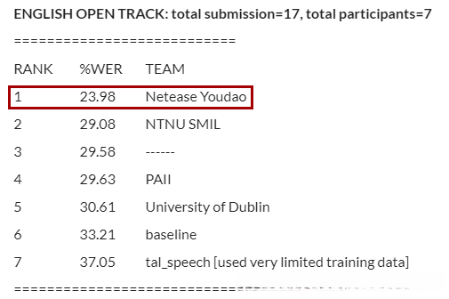 英文开放数据集排名