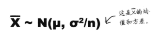 样本均值的正态分布