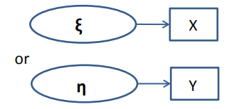 一个结构变量对应一个观测变量
