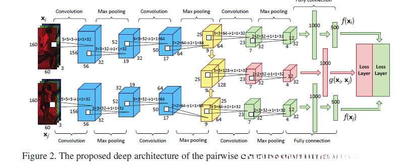 pairwise网络结构