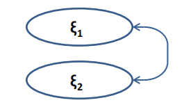 结构变量之间存在关联关系