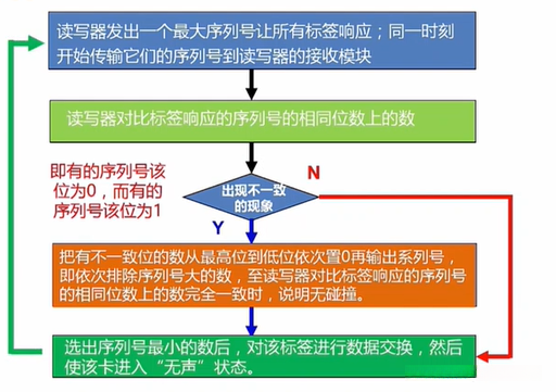 福建rfid智能仓储物流系统