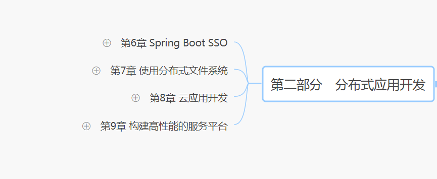 火了,我看了10本Springboot架构书籍,融汇贯通到这一份文档里面