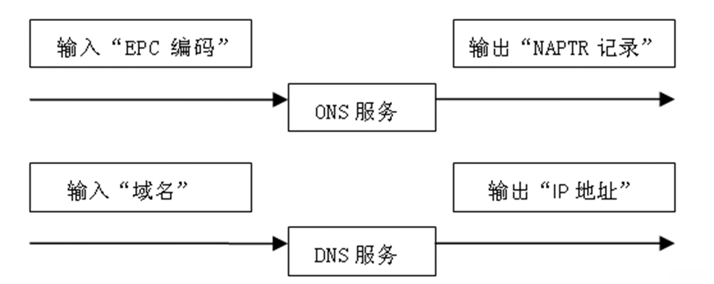 福建rfid智能仓储物流系统