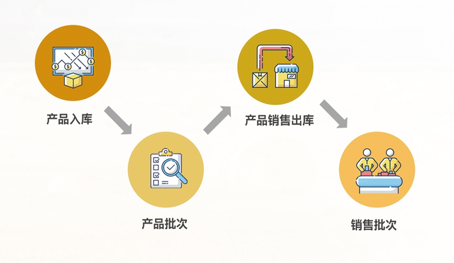 物联网行业解决方案—农业产业园信息化建设