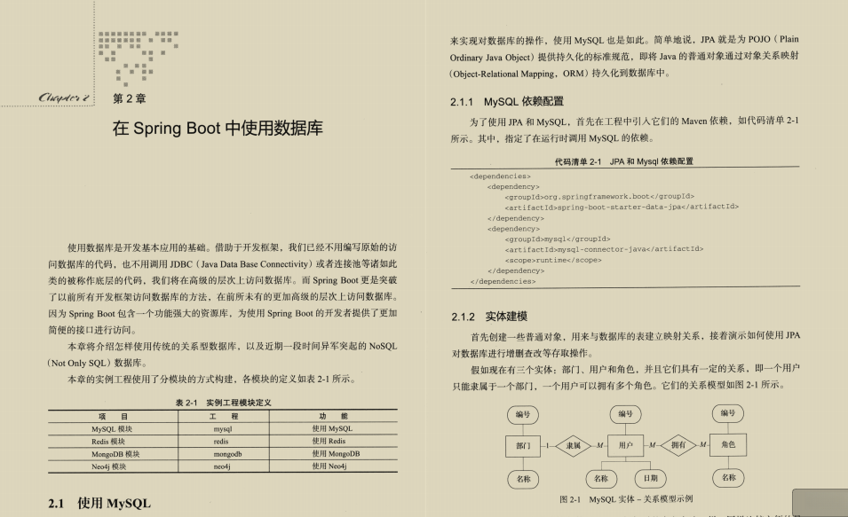 火了,我看了10本Springboot架构书籍,融汇贯通到这一份文档里面