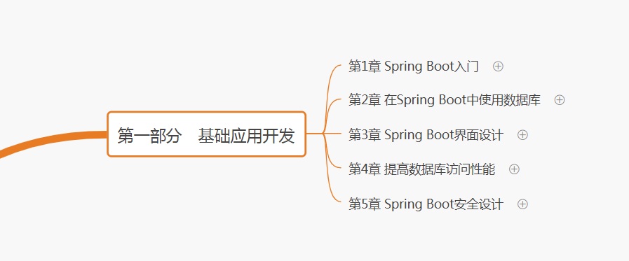 火了,我看了10本Springboot架构书籍,融汇贯通到这一份文档里面