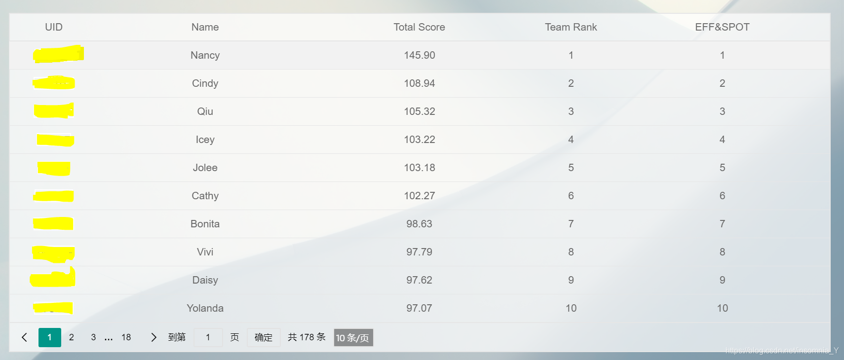 table表格半透明效果