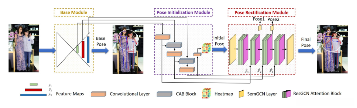 OPEC-Net工作pipeline