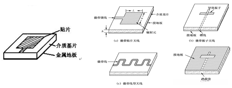 福建rfid智能仓储物流系统