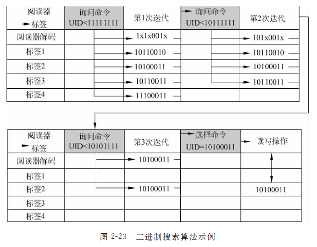 福建rfid智能仓储物流系统