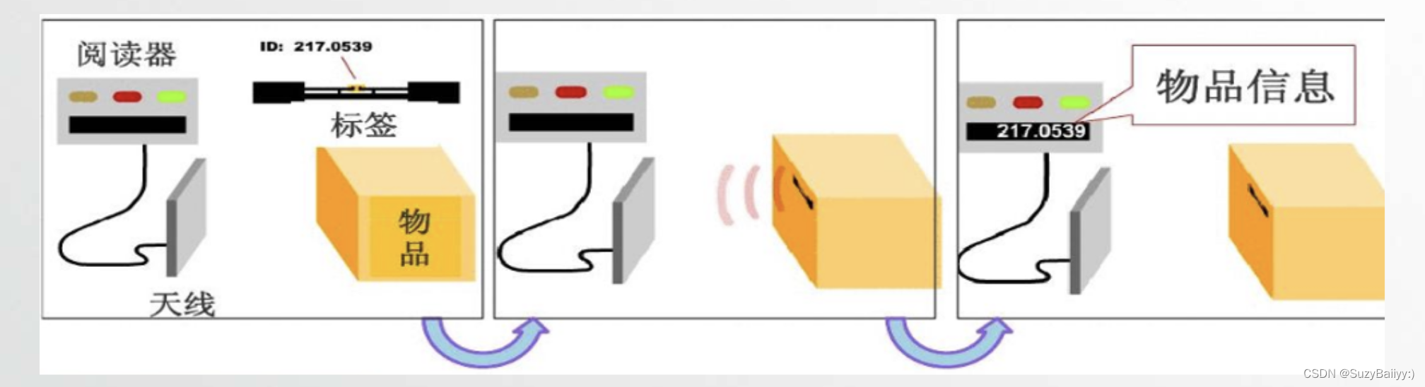 福建rfid智能仓储物流系统