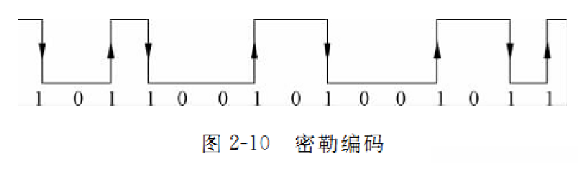 福建rfid智能仓储物流系统